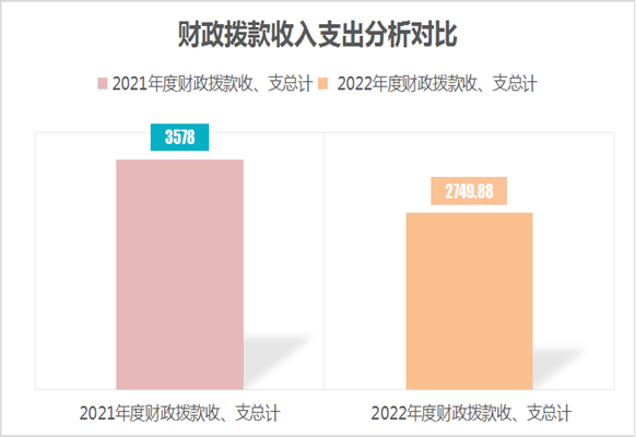 財政撥款收入支出-02